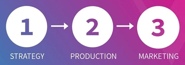 1,2,3