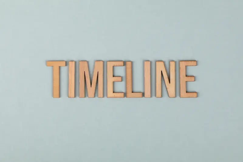 Understanding the Timeline of Animated Video Production